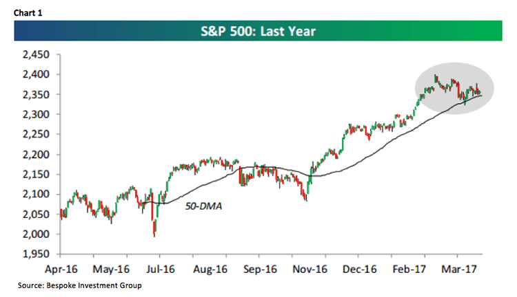 Jeff Saut