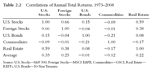 Annual Total Returns