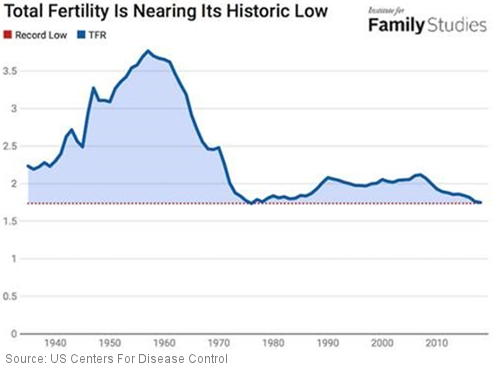Total fertility
