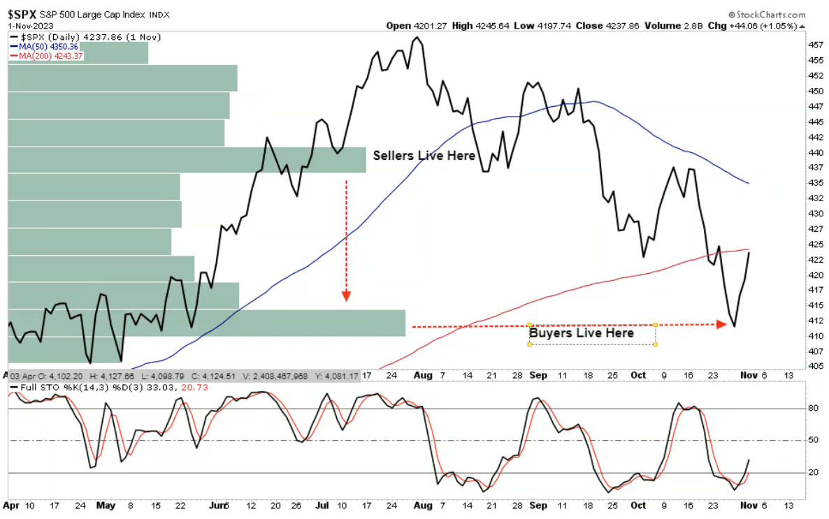 spx 2