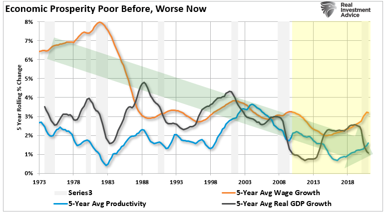 Shortest Recession In History, #MacroView: Shortest Recession In History Sets Up Next Recession