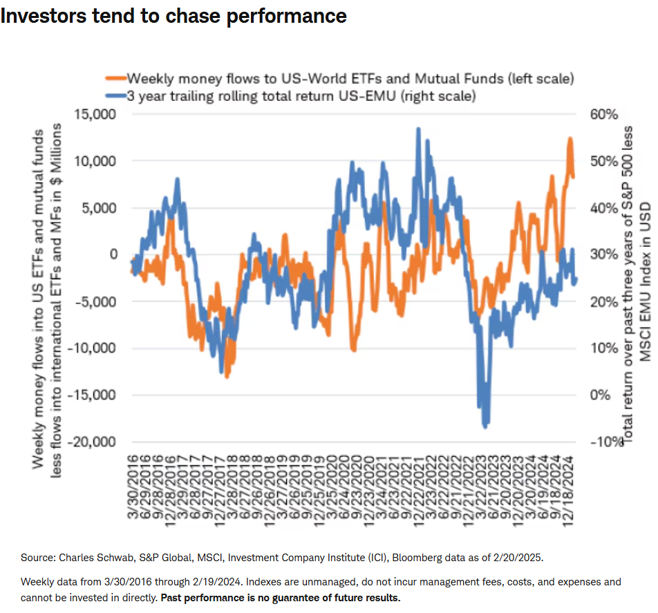 investors tend