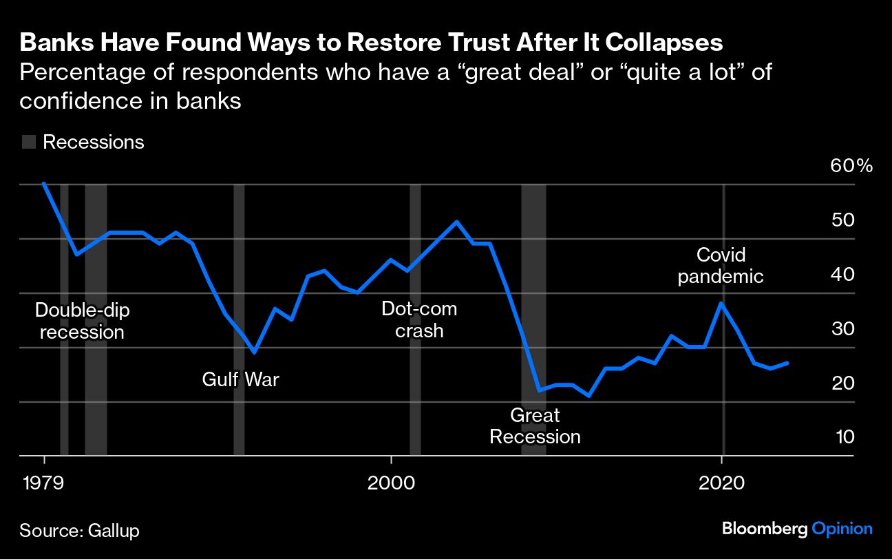 banks found