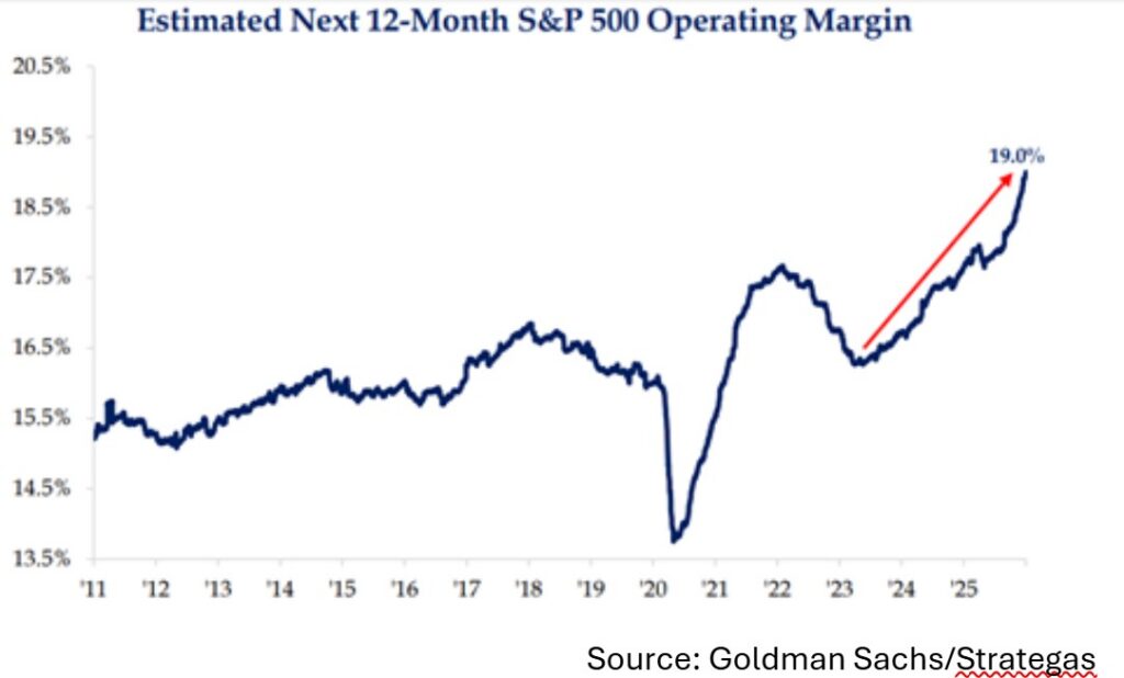 estimated next 12 month