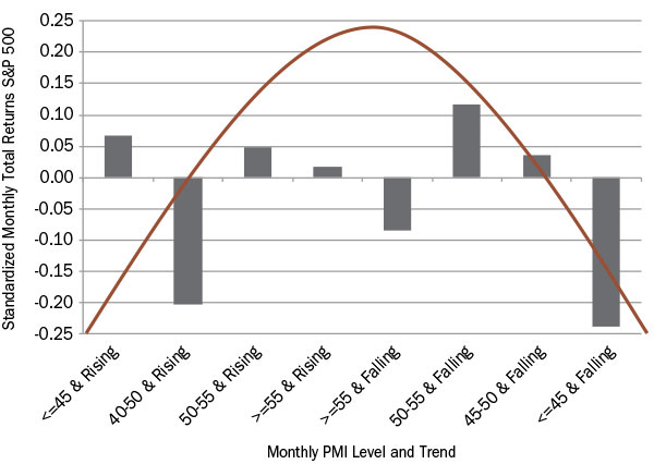 http://editor.des08.com/heartland-advisors/SP_PMI.jpg