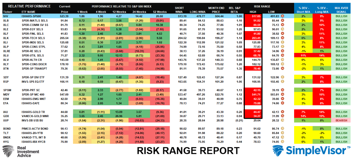 risk range report 3