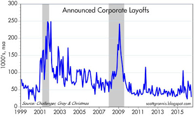 Corporate layoffs