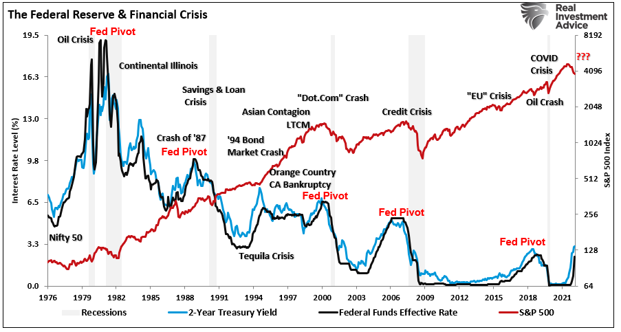 Economic Slowdown, Economic Slowdown Now, Recession Coming In 2023