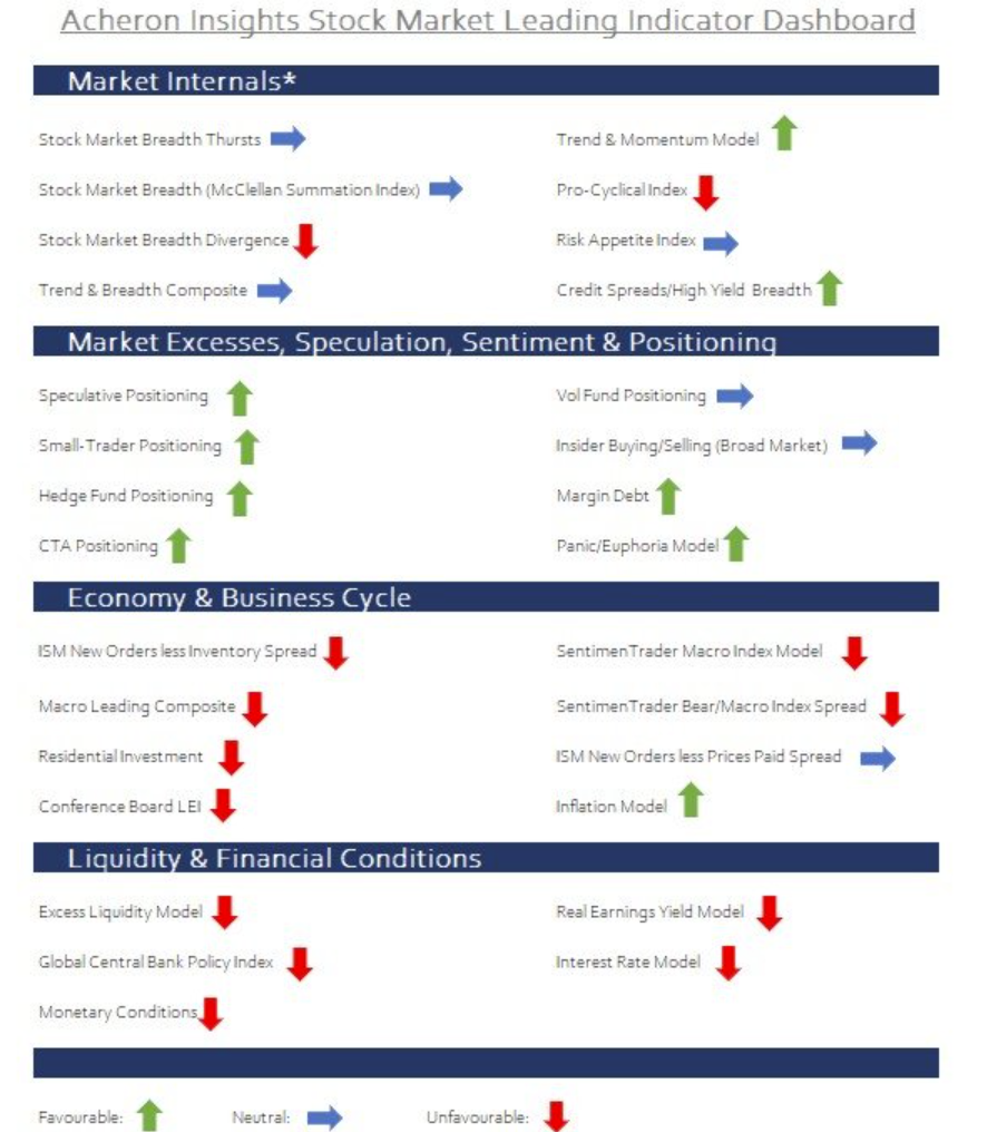 market internals