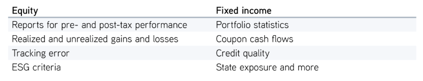 equity