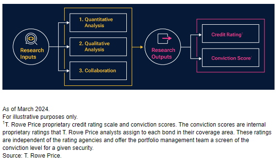 With Rising Headwinds, Uncover the Power of Quality Credit Research - 2