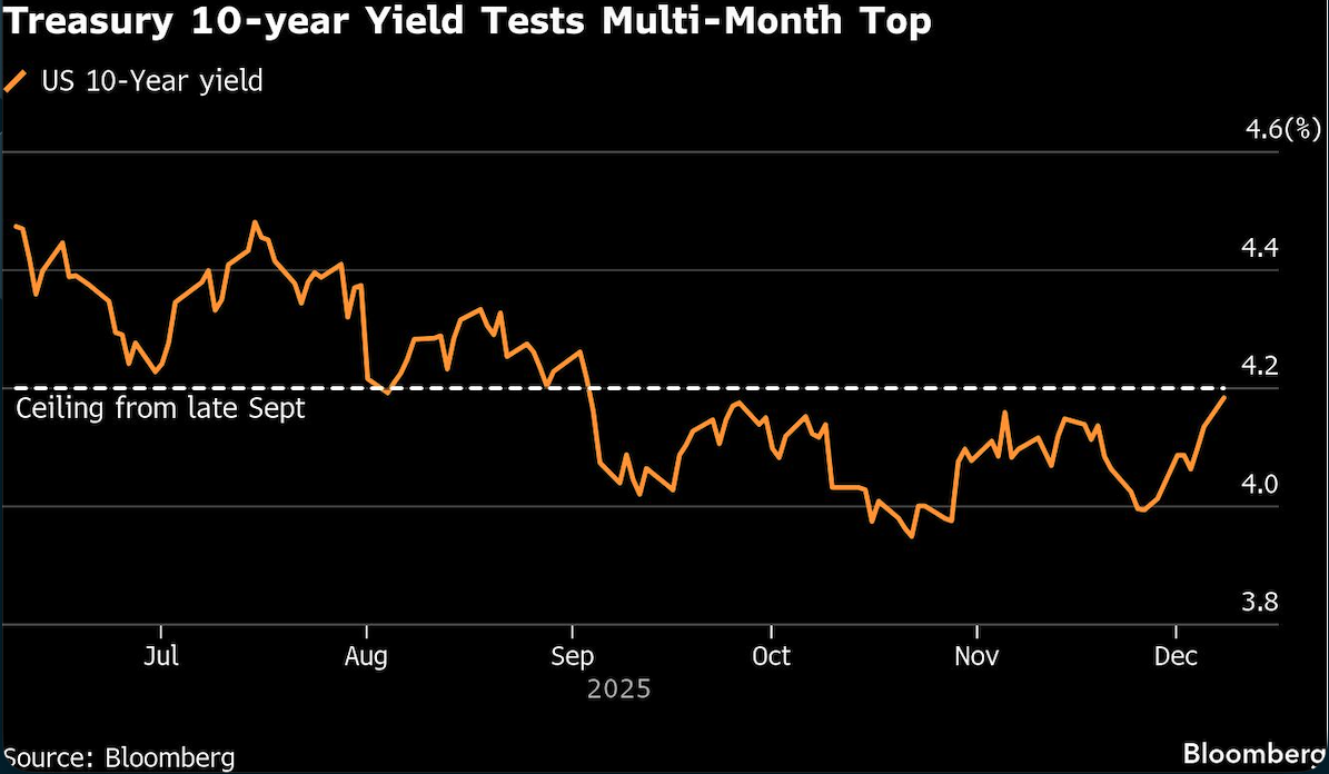 treasury 10 year yield