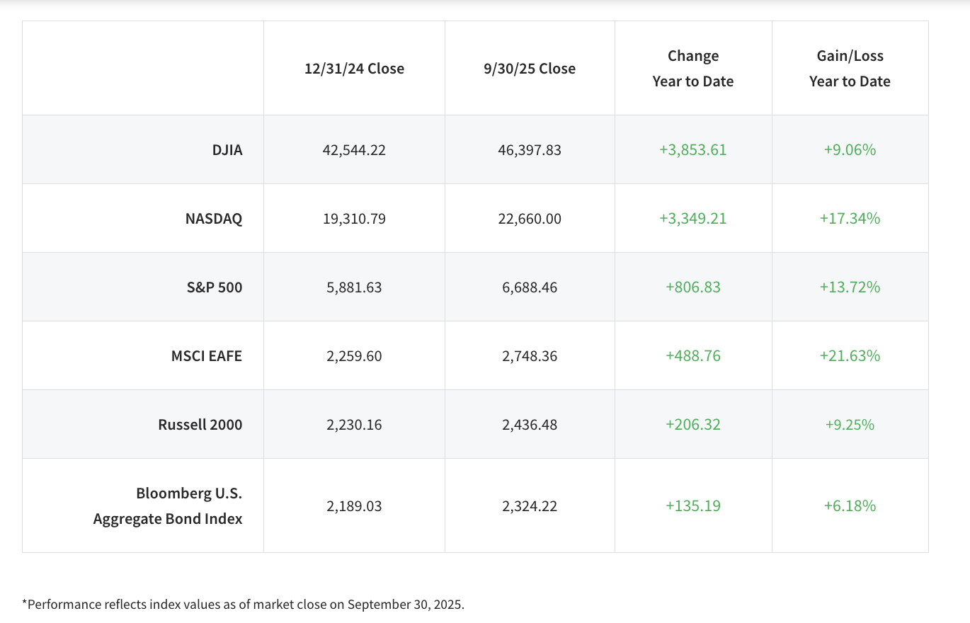 Chart/table