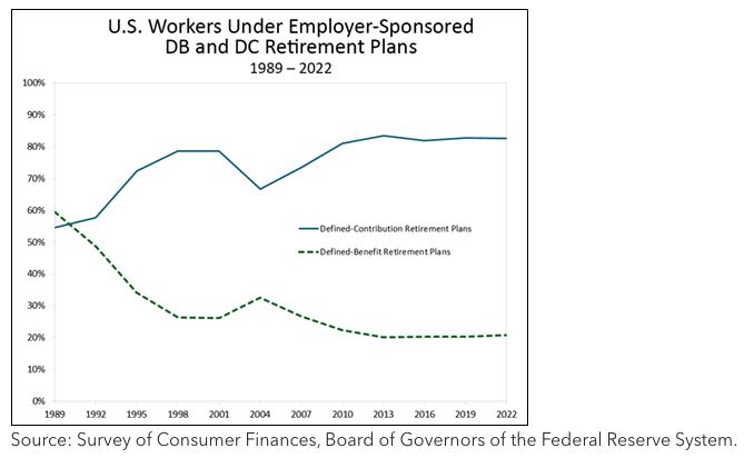 US workers