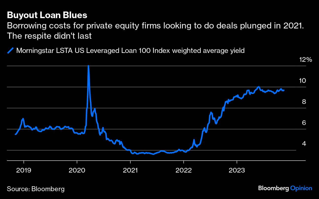 Buyout Loan Blues