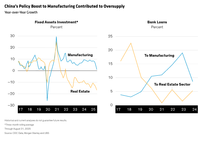 china's policy boost