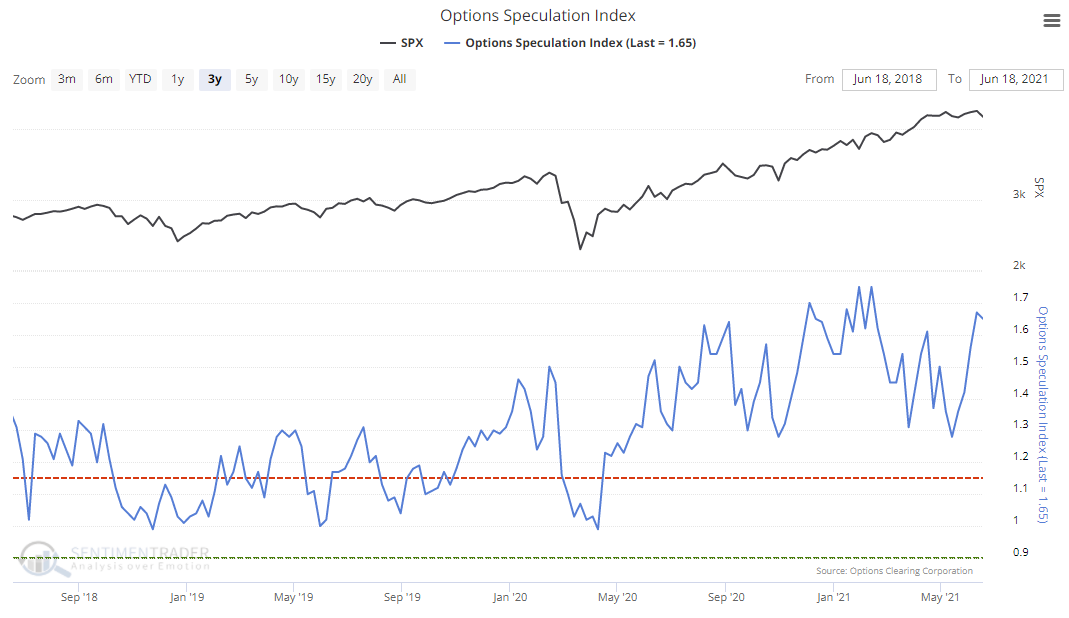 Stage Set Volatility, Technically Speaking: COT Report Shows Stage Set For Volatility