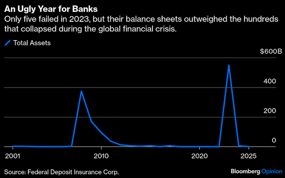 ugly year for banks
