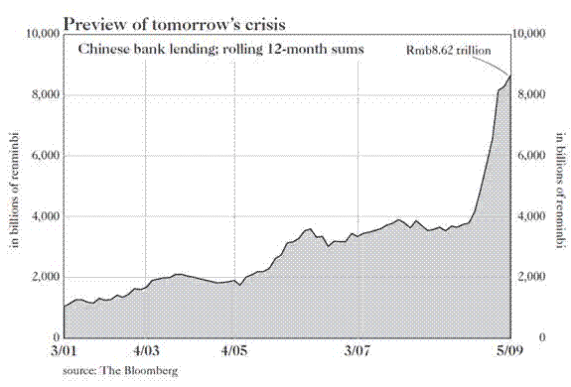 Preview of tomorrows crisis