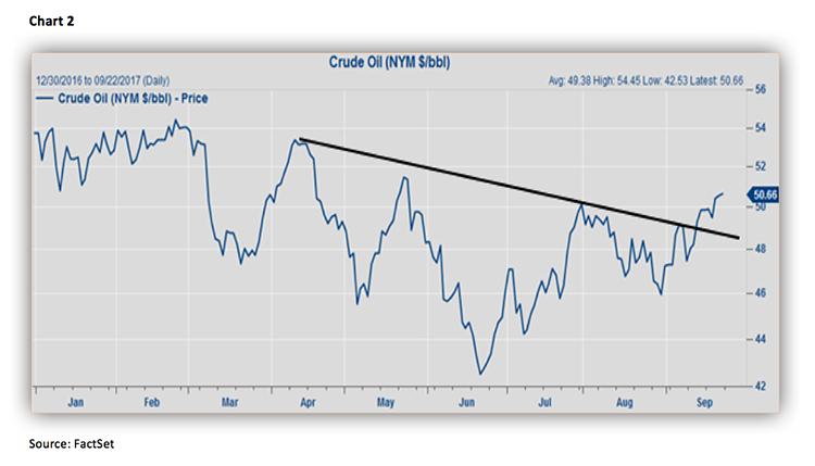 Jeff Saut