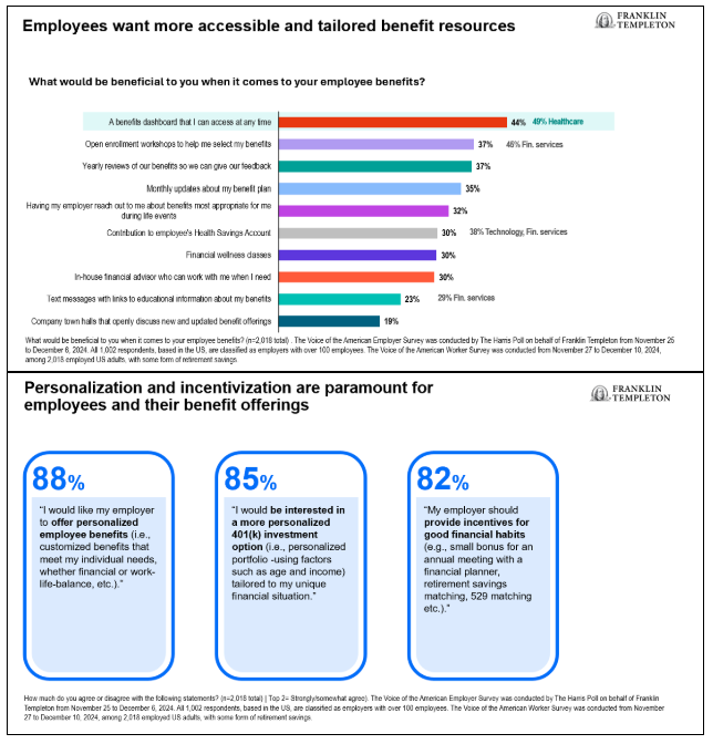 employees want more accessible