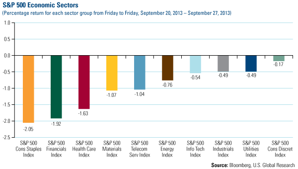 Domestic Equity Market - U.S. Global Investors