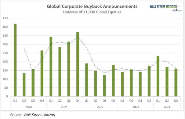 global corporate