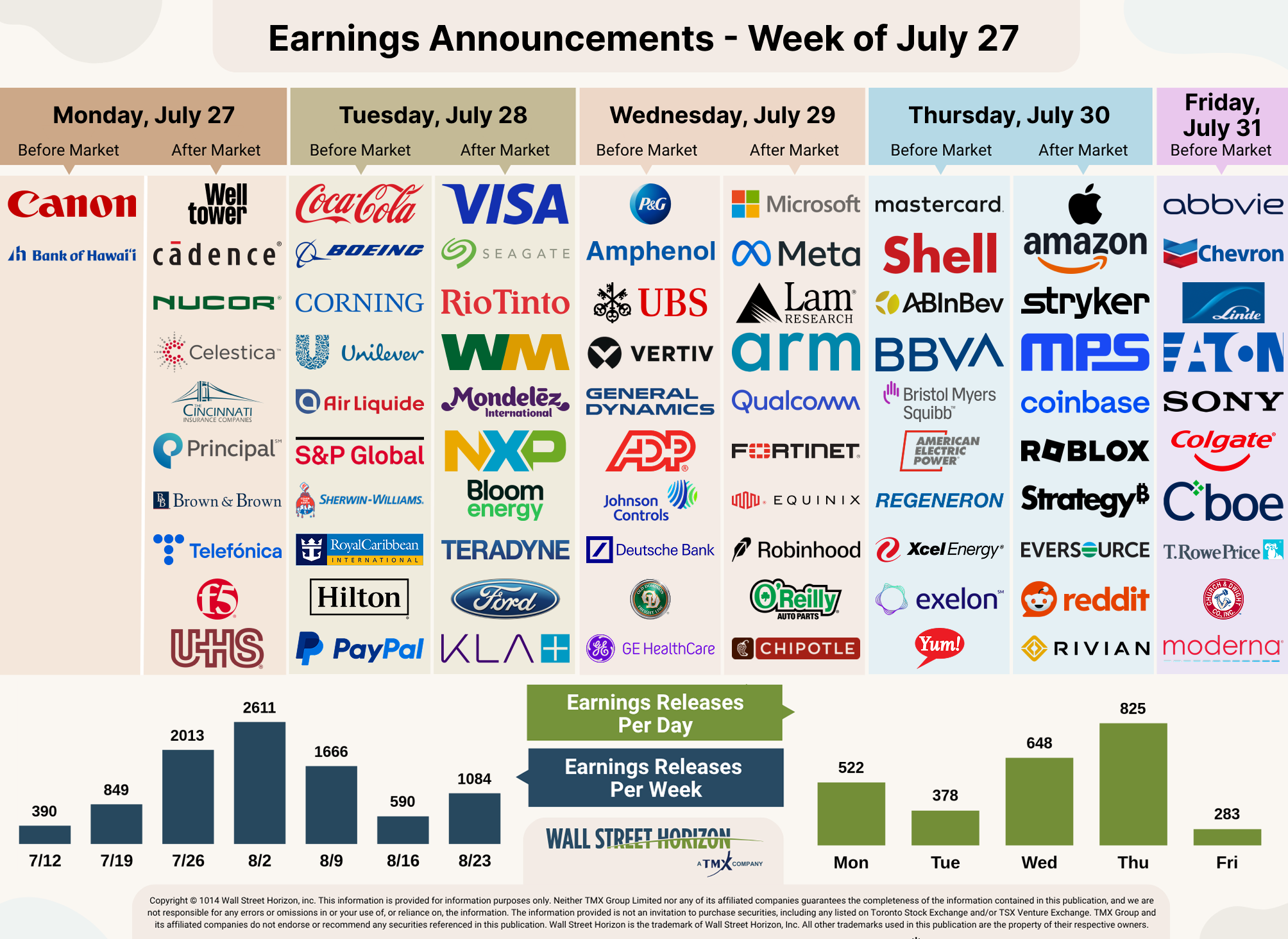 earnings announcement