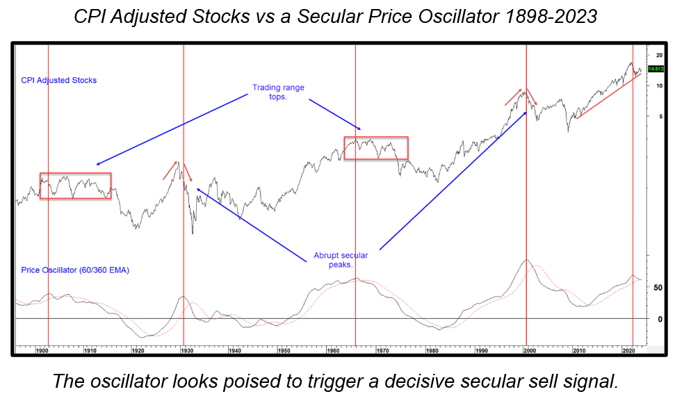 oscillator