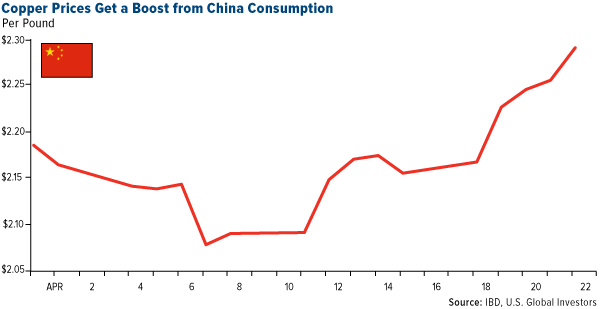 Housing Prices Rising in China, Year-over-Year Growth