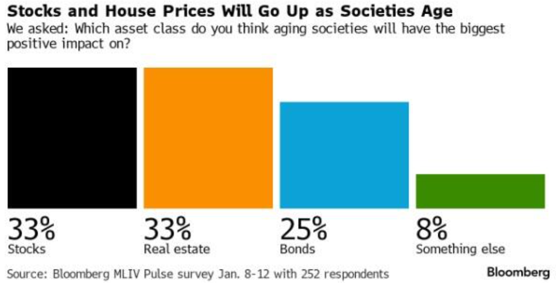 stocks house prices