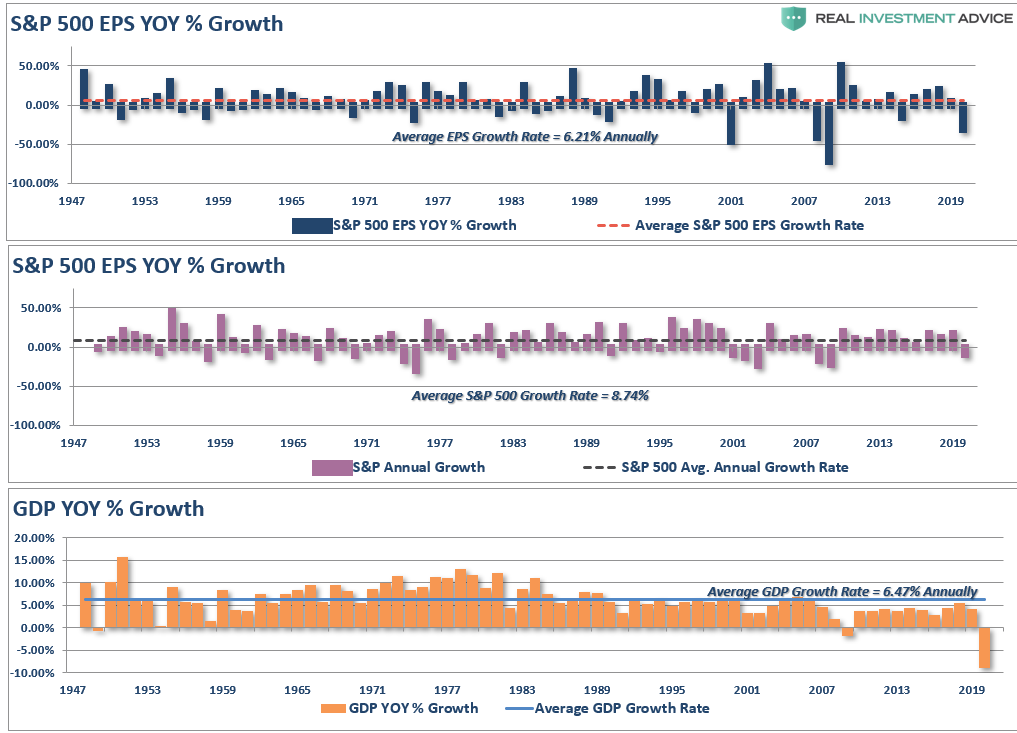 analysts forecasts, #MacroView: The Problem With Analysts Forecasts