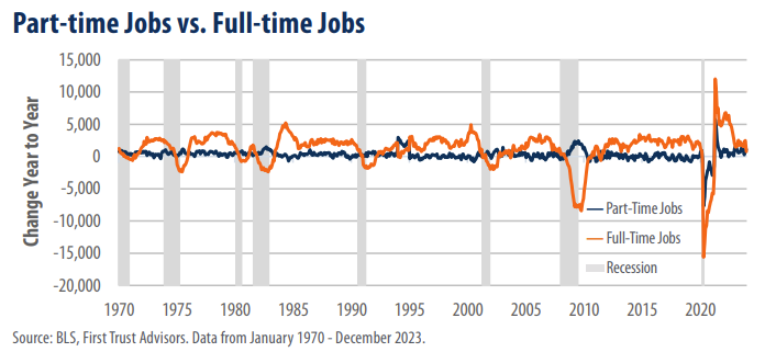 Part-time Jobs vs. Full-time Jobs