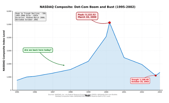NASDAQ
