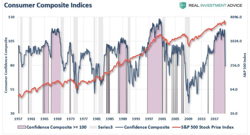 CFNAI, #MacroView: CFNAI Economic Indicator Crashes Most On Record
