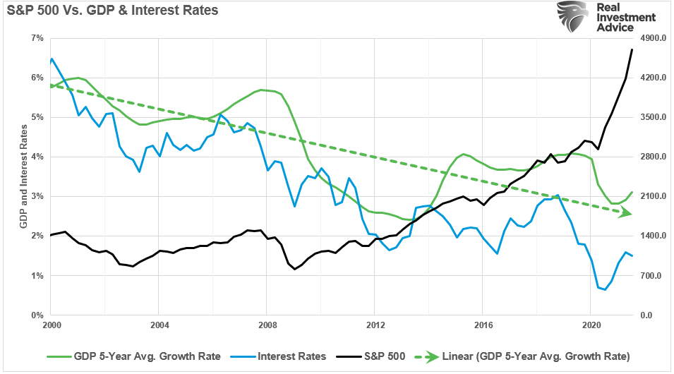 Fed's Monetary Policy, The Fed’s Monetary Policy Has Screwed Americans