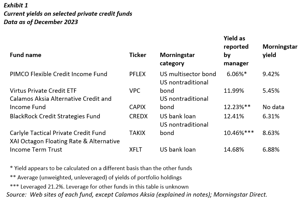 Current yields on selected private credit funds