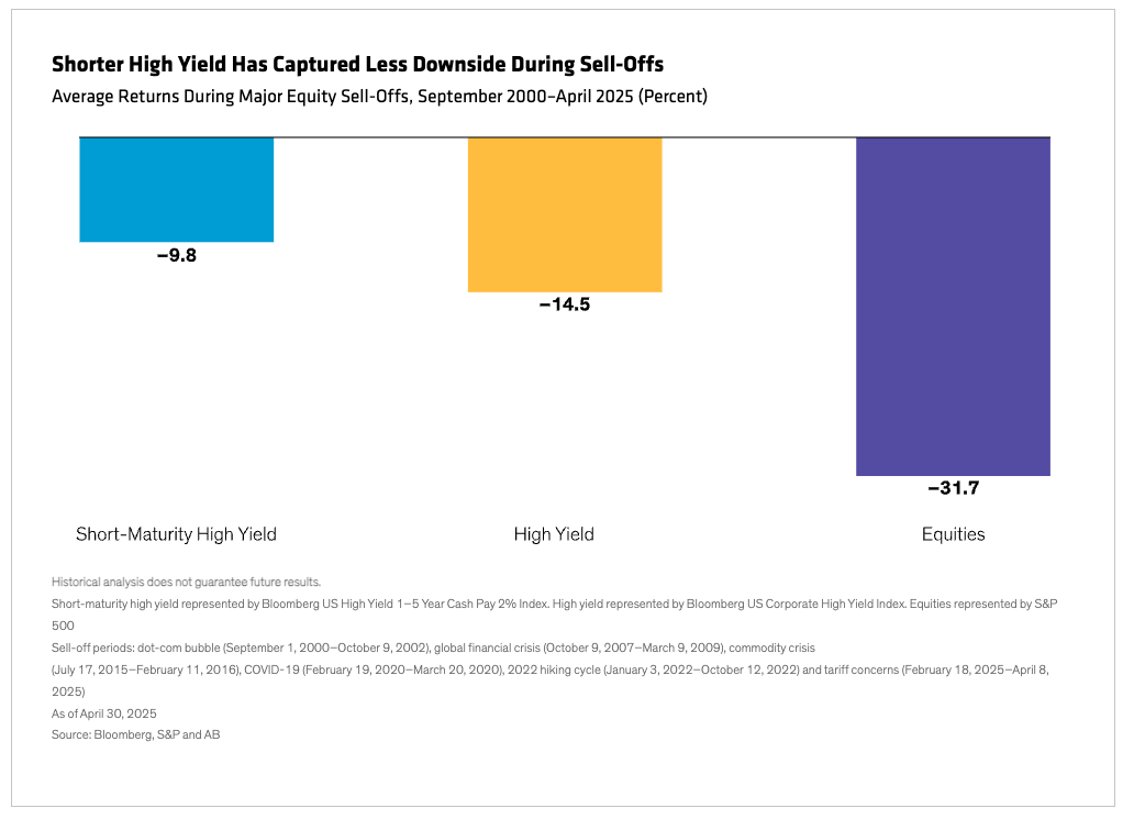 Shorter High Yield bar graph