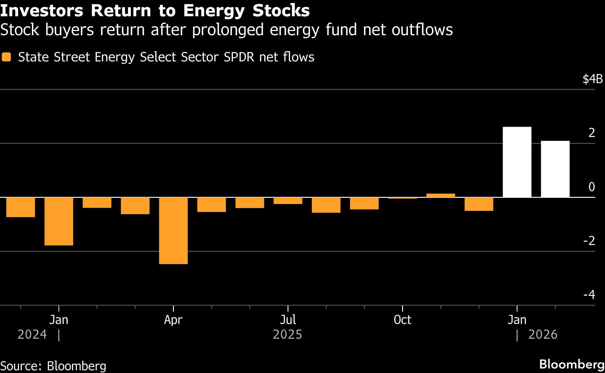 BB Energy stocks