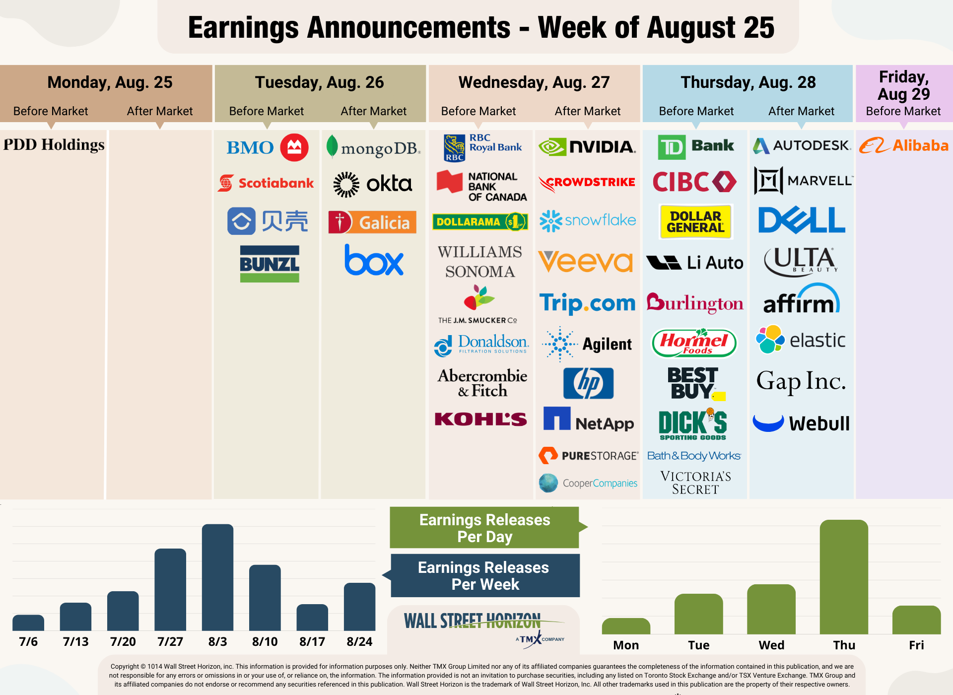 earnings announcement