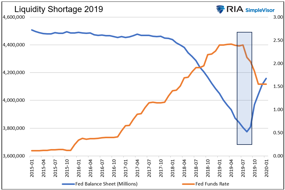 liquidity shortage