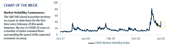 Chart of the Week