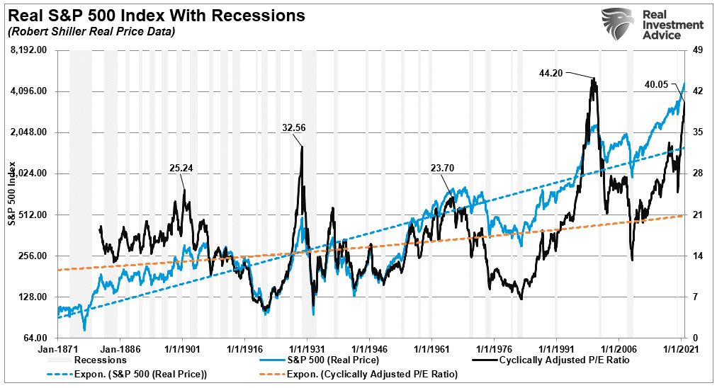 Fed's Monetary Policy, The Fed’s Monetary Policy Has Screwed Americans