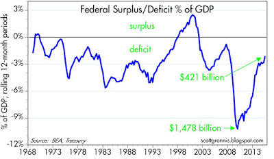 Grannis Deficit