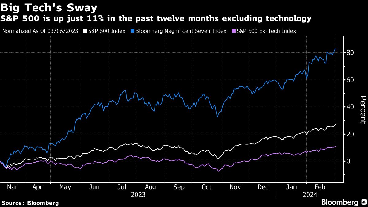 Big Tech's Sway