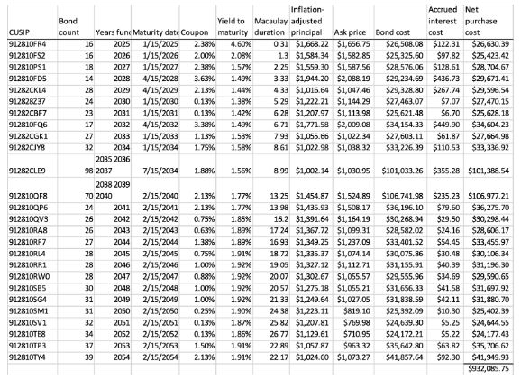 chart 2 allan