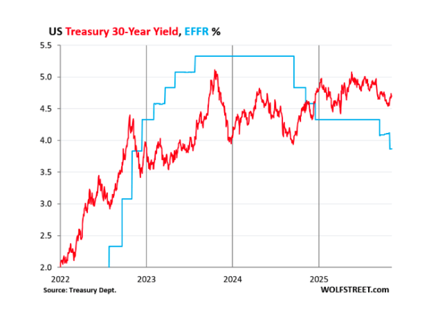 US treasury