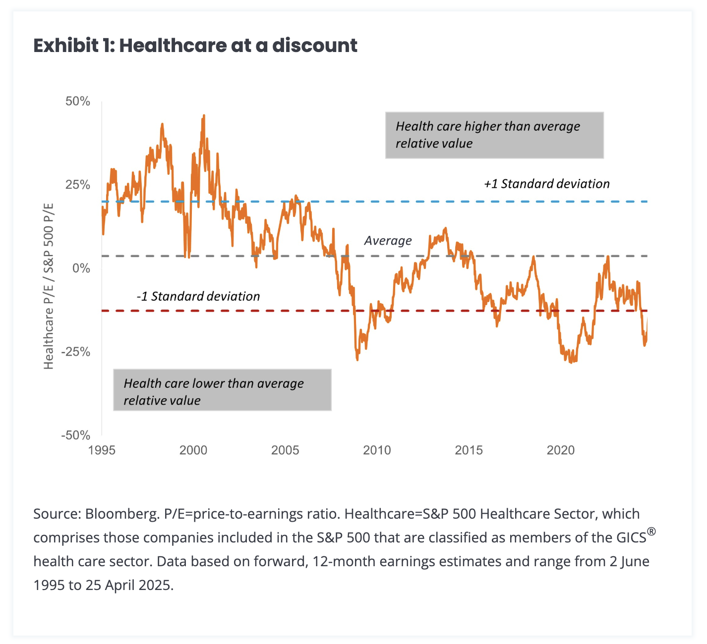 Healthcare at a discount