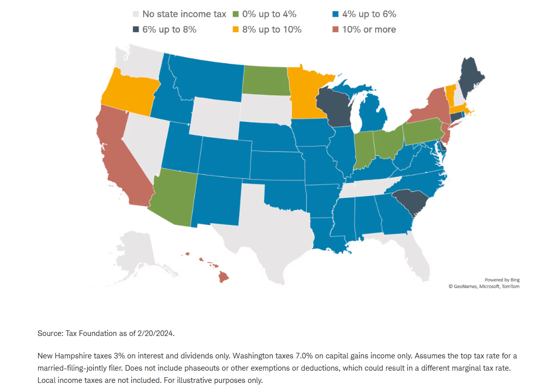 Investors in states with low or no state income tax could benefit from out-of-state munis