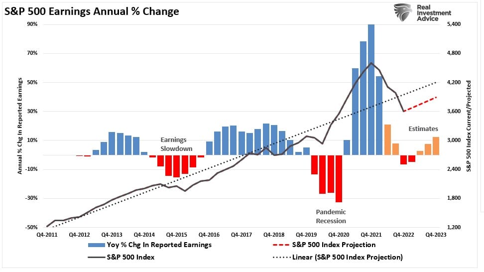 Hard Landing, Hard Landing Coming? Investors Don’t Think So.